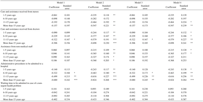Table 3. Analysis of the impact of decentralization on variables related to hospital care (1996-2009) (I) 