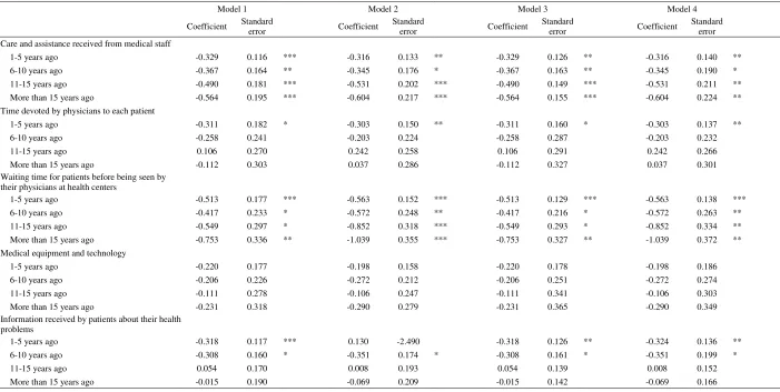 Table 4. Analysis of the impact of decentralization on variables related to primary and specialized care (2001-2009) (I) 