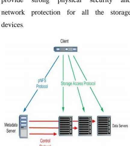 Fig 1:System architecture 