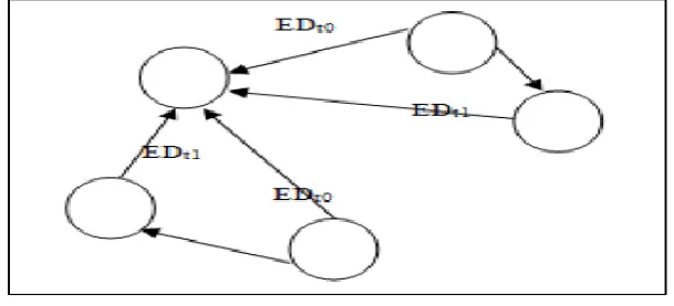 Fig. 3.1 Relative mobility of a node [9]. 