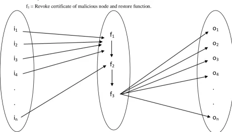 Fig. 3.5 Certificate revocation list [9]. 