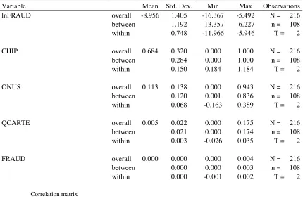 Table 2: Panel dataset - descriptive statistics 