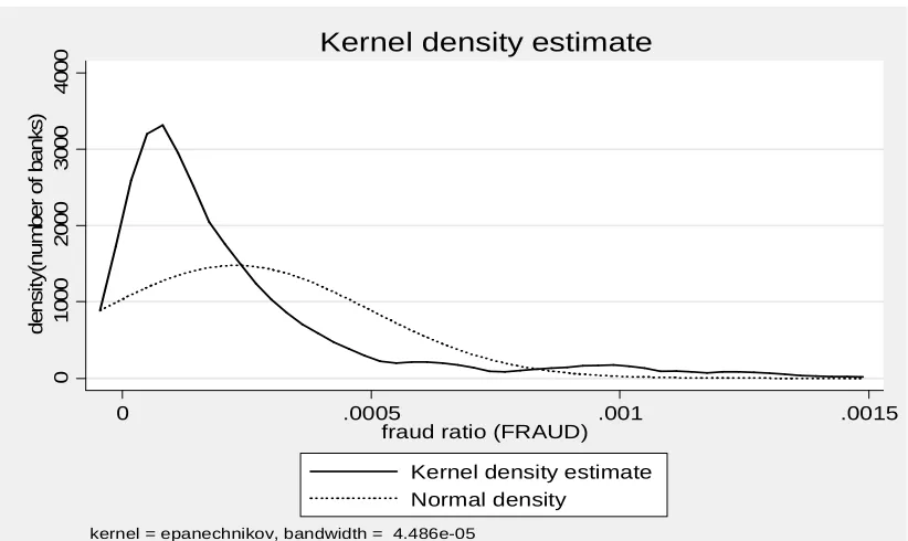 Figure 2: Rate of fraud and chip-EMV indicator in Italy 