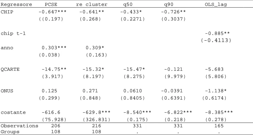 Table 6:  Robustness checks against violations of the linear regression assumptions                (all variables) 