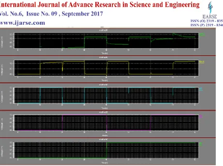 Figure 4. Simulation Result for 90nm Technology 