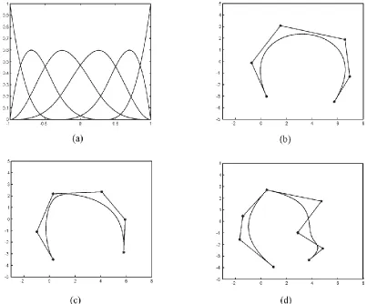 Fig. 1.2 NURBS curve and shape functions (a) Cubic NURBS basis functions for six control points (b) Parametric cubic curve for six control points, with uniform weights