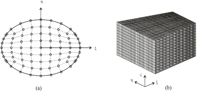 Fig. 1.4 A NURBS surface and solid (a) Two dimensional elliptic surface (b) three 