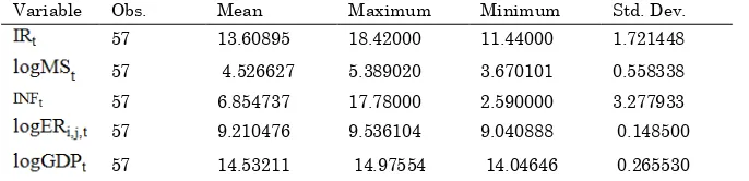Table 2. Correlation Matrix 