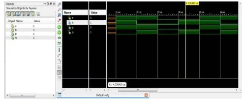 Fig 1.1: 4*4 multiplier 