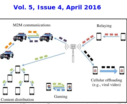 Fig. 1: Ideal use-cases of Device to Device communications in cellular network.   
