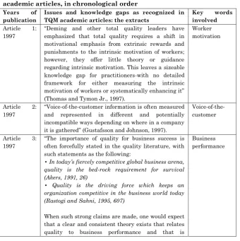 Table 1: Issues and related key words in TQM research: a sample of academic articles, in chronological order 