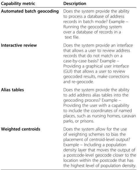 Table 7 Geocoding system metadata metrics