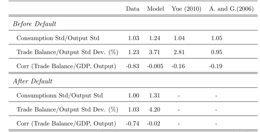 Table 6: Business Cycle Statistics