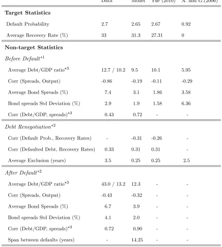 Table 7: Model statistics for Argentina