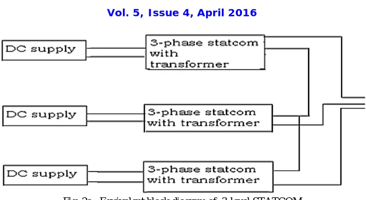 Fig. 3: multilevel  voltage output  at each phase  