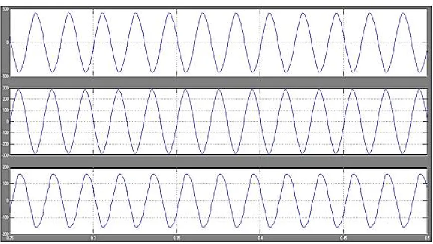 Fig. 4: System voltage output in each phase. 