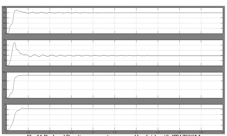 Fig.11 Real and Reactive power at source and load side with STATCOM In above Fig 11. the source reactive power is showing overshoot with some settling time whereas load side only rise 