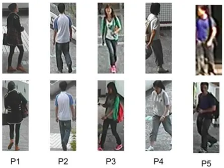 Figure 2.14: Sample images from the CUHK02 dataset from 5 pairs of camera views