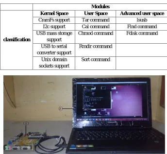 Table 2. File system characteristics 