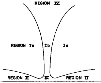 Figure 2-1: Schematic drawing of various zones in a tornado presented by Davies-Jones et al