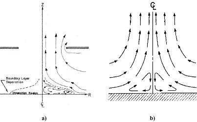 Figure 2-9: Schematic drawing of the flow in the convergence region for no swirl presented by a) Church et al