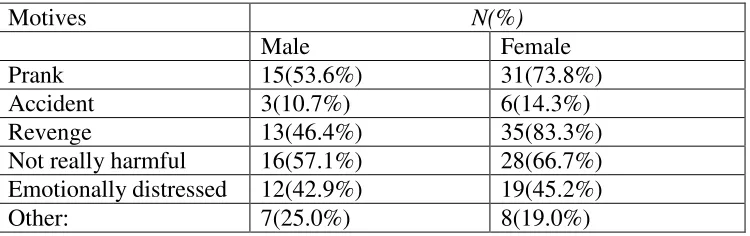 Table 4 