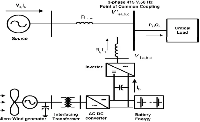 Fig. 7: Energy Storage System 