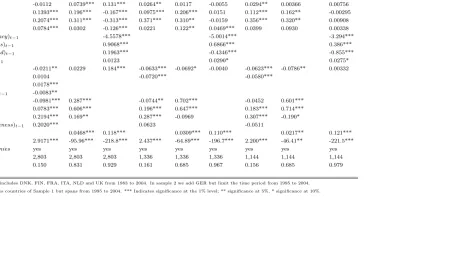 Table 7: Parameter estimates: pooled data