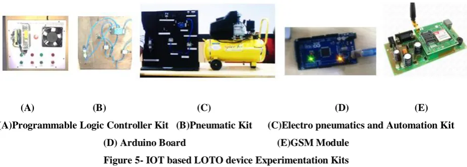 Figure 4-Pictorial Illustration of IOT enabled Communication System 