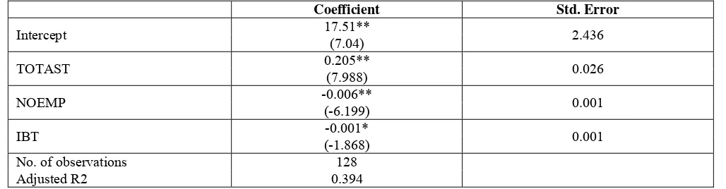 Table 3: Correlation Matrix 