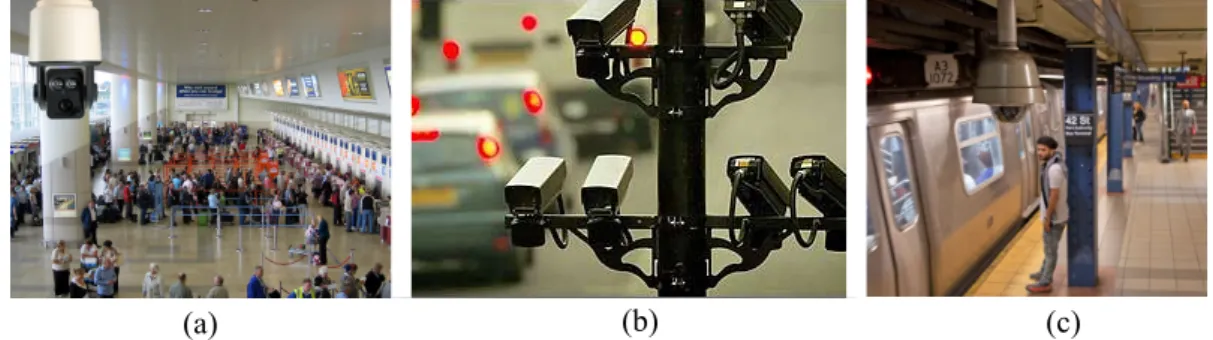 Figure 1.1: Examples of three application scenarios of CCTV cameras. From (a) to (c), cameras are deployed in airport, highway and metro station 1 .