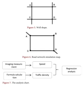 Figure 7. The analysis chart. 