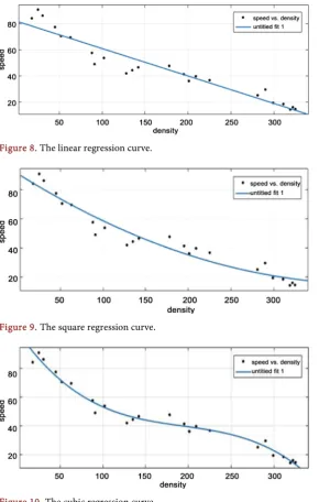 Figure 9. The square regression curve. 