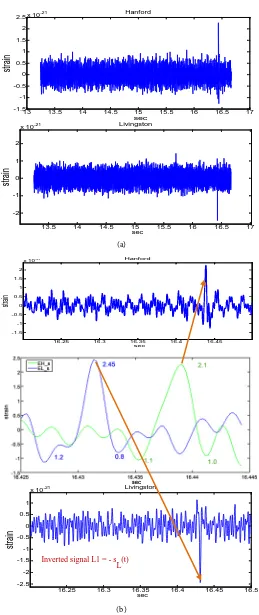 Figure 4. (a) Recordings of filtered information, the time interval 13.2 sec - 16.8 sec