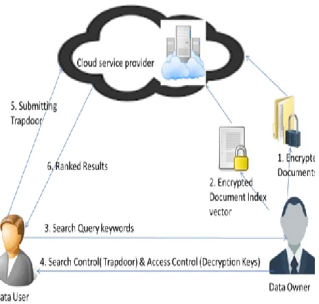 Fig No 2 System Model 
