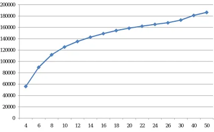 Fig. 6 No of pixels reduced at pixel redundancy removal. 