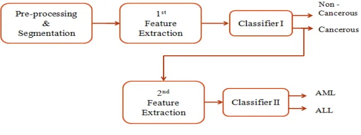 Fig. 2 System Overview  