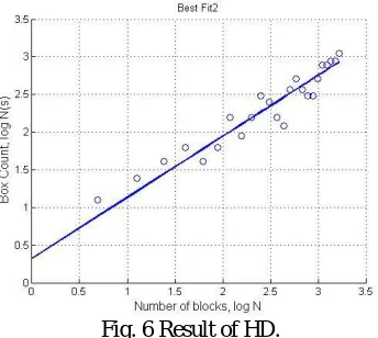 Fig. 6 Result of HD.  