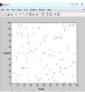 Fig. 3 Behaviour of dead nodes in field at 2482 rounds  