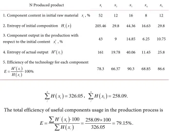 Table 1. Calculation example. 
