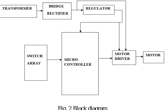 Fig. 2 Block diagram  