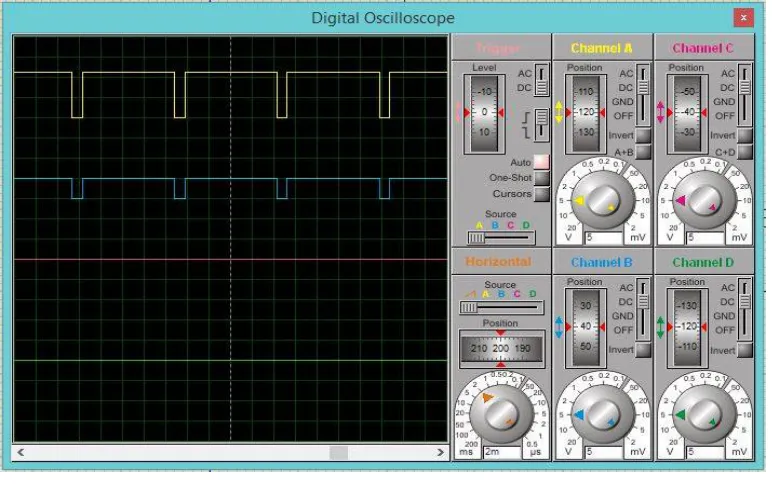 Fig. 4 PWM output waveform 