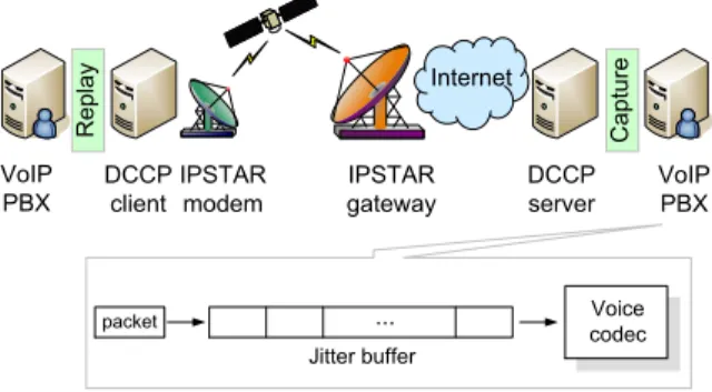 Figure 1: Experimental setup for live tests