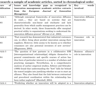Table 2: Issues and related key words in Innovation Management 