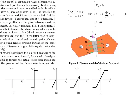 Figure 1vantage of the use of an algebraic system of equations to 