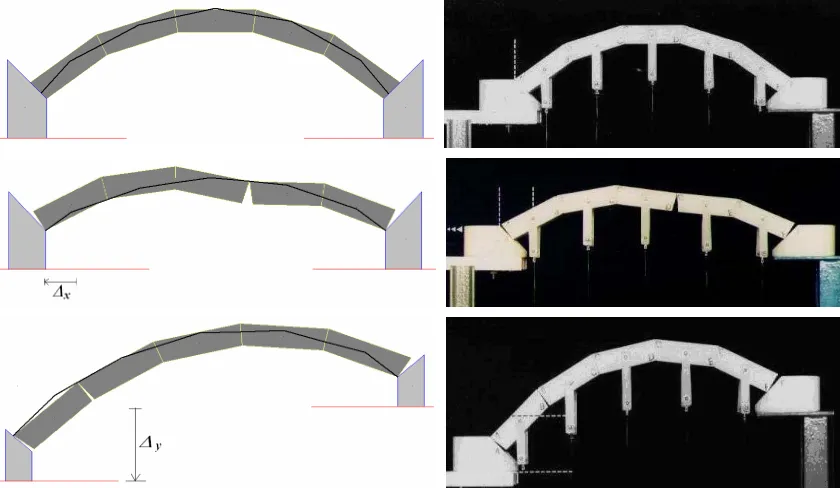 Figure 3. Arch subjected to imposed horizontal and vertical settlements. Comparison between the experimental model and the results obtained through the numerical procedure