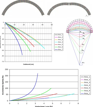 Figure 4 shows the collapse configuration relative to one of the cases with the identification and the actual depth of the cracks