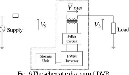 Fig. 6 The schematic diagram of DVR 