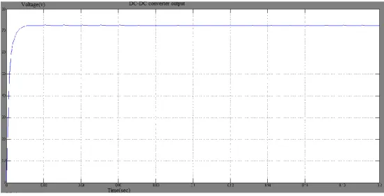 Fig. 7 Overall block diagram of the proposed system 