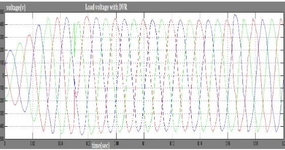 Fig. 10 Multilevel inverter output waveform  